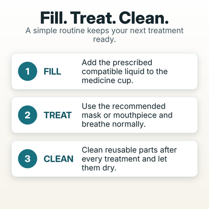 Handheld Mesh Atomizer for Respiratory Medication – Cordless & Quiet Breathing Treatment Device for Home & Travel