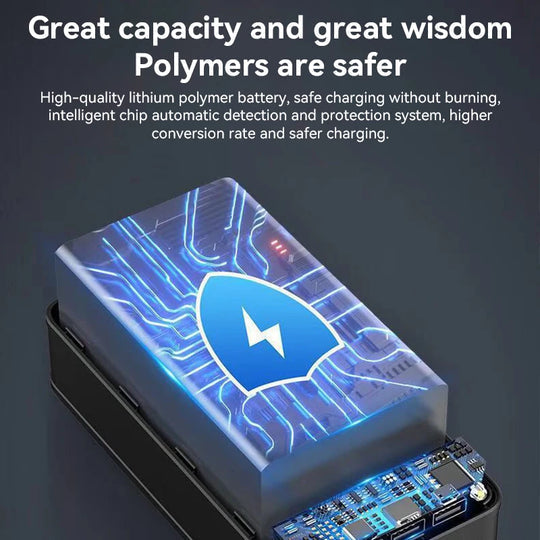 50,000 mAh Portable Charger for Laptop, Tablet & Phone – Fast Charging External Battery Pack with USB-C & USB-A Ports