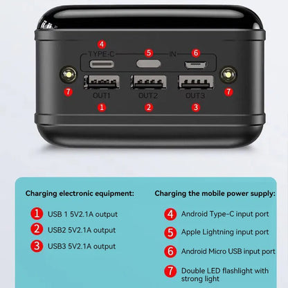 50,000 mAh Portable Charger for Laptop, Tablet & Phone – Fast Charging External Battery Pack with USB-C & USB-A Ports