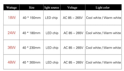 Low-Profile Square Flush-Mount LED Ceiling Light – Slim ABS Panel for Kitchen, Bedroom, Hallway & Office – 18W to 48W – Warm or Cool White
