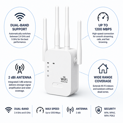 Dual-Band 1200 Mbps Wi-Fi Range Extender (Indoor/Outdoor)
