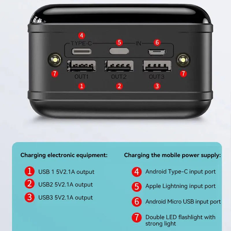 Power Bank de ultra alta capacidad | Cargador portátil de 50,000mAh con tecnología de carga rápida | Diseño compacto para todos los dispositivos