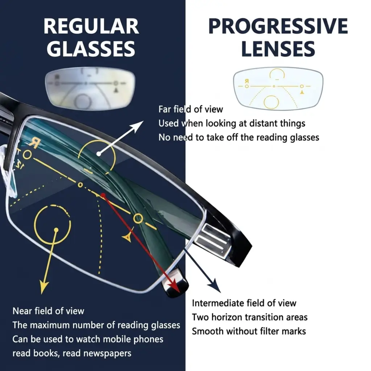 Progressive Reading Glasses with Blue Light Filter & Anti-Glare Coating for Screen Use, Books & Distance Vision | Multifocal Polycarbonate L