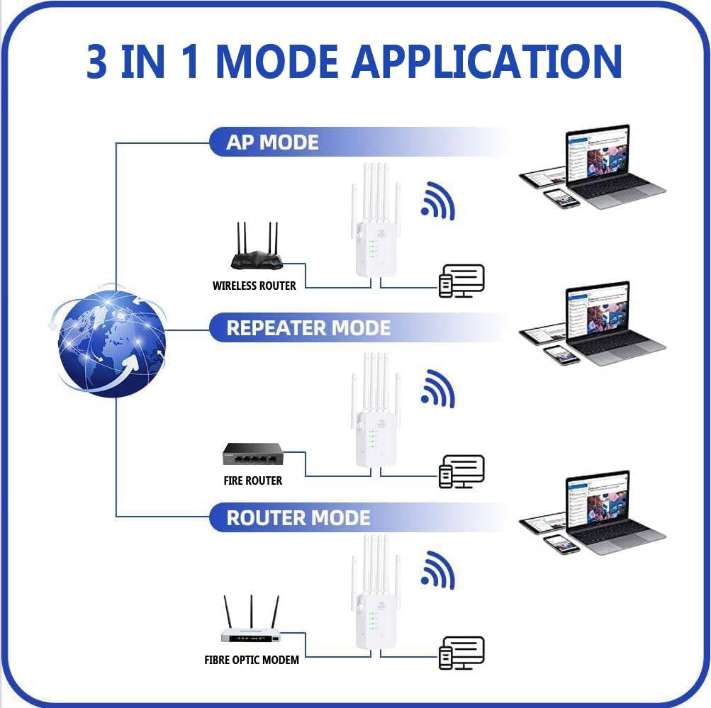 Amplificador de WiFi | Amplificador de señal WiFi de largo alcance para exteriores con diseño resistente a la intemperie | Extensor de rango WiFi para el hogar y el jardín