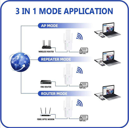 Amplificador de WiFi | Amplificador de señal WiFi de largo alcance para exteriores con diseño resistente a la intemperie | Extensor de rango WiFi para el hogar y el jardín