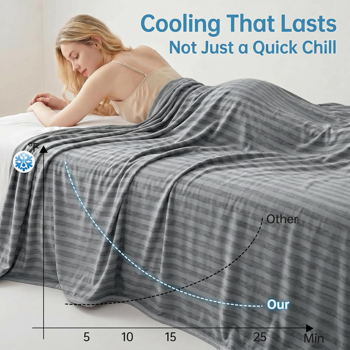 Chill Comfort | Manta refrescante para personas calurosas con tecnología Arc-Chill | Manta ligera y transpirable de verano para viajes y uso al aire libre
