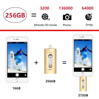 Thumb Drive 3-in-1 Connector Metal 2.6 in Portable Data Storage for iPhone Android PC Mac Laptop Tablet Photo Video Backup Keychain Memory S