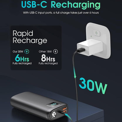 Ortekor Portable Power Bank 20000mAh with Digital Display & LED Flashlight – Fast Charging Portable Charger, Best Power Bank for iPhone, Samsung & USB Devices