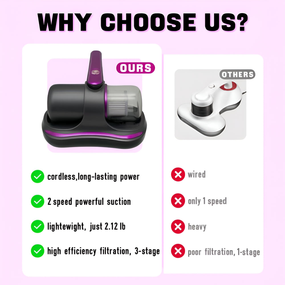 Compact Handheld Vacuum Cleaner for Mattresses with Cordless Design | Lightweight Dust Remover for Quick Cleaning