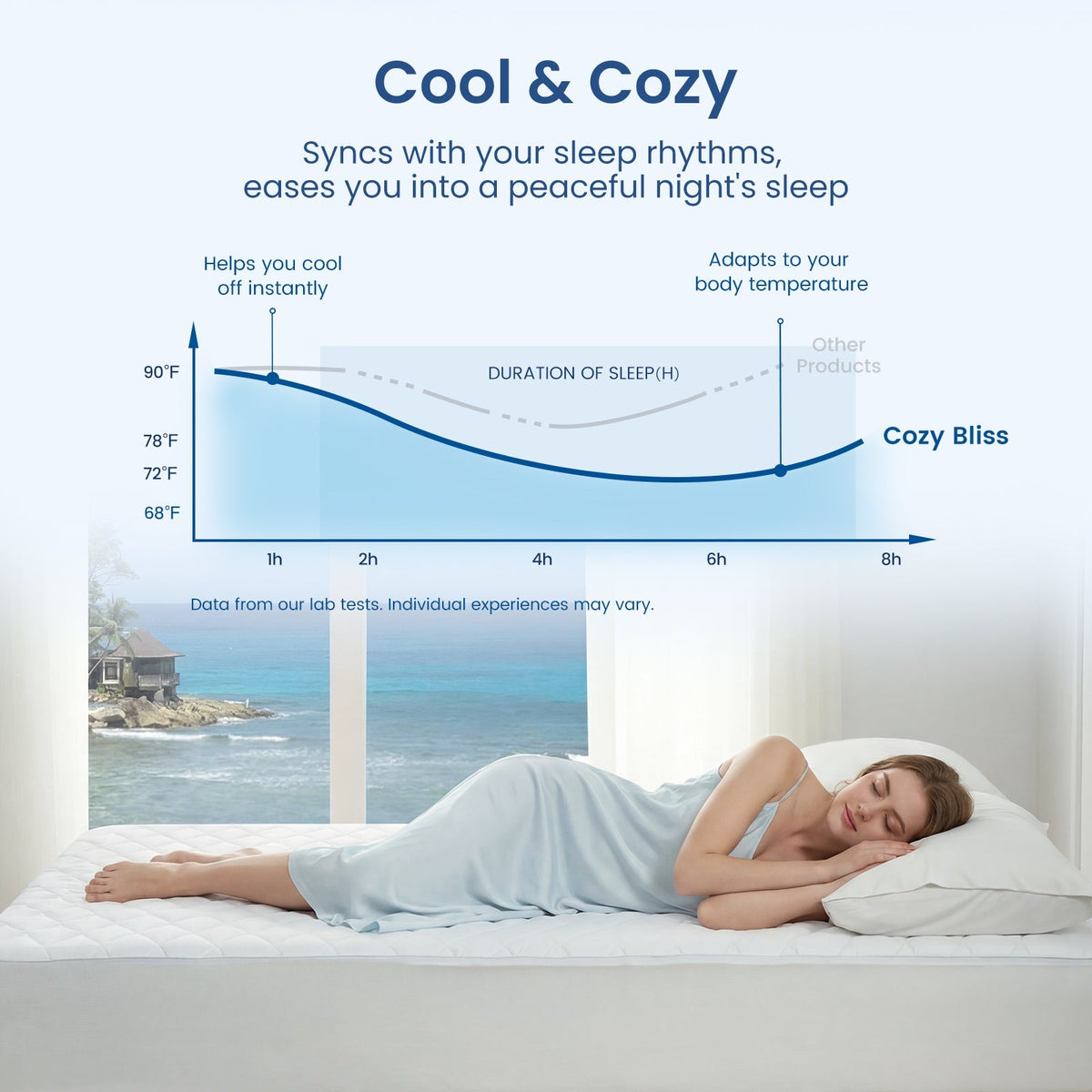 Cooling Mattress Topper | Leakproof Design & Soft Fabric for All-Night Comfort