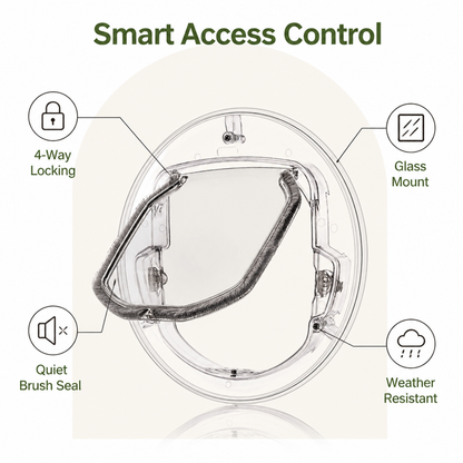 Ortekor 4-Way Locking Noise-Reducing Pet Door (Glass Mount)