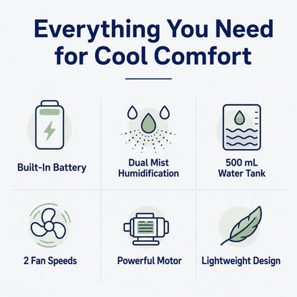 USB-C Powered Dual Mist Mini Air Cooler (17oz Tank)