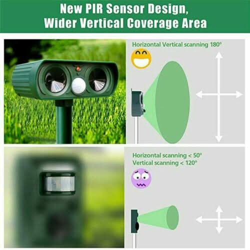 ULTRABAN – Ultrasonic Solar Pest Repeller Outdoor Protection