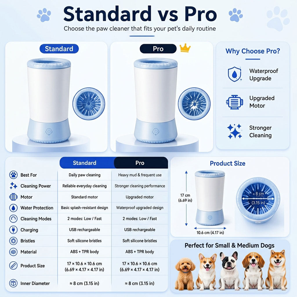 Ortekor Electric Pet Paw Cleaner Pro – USB Rechargeable Dog & Cat Paw Washer