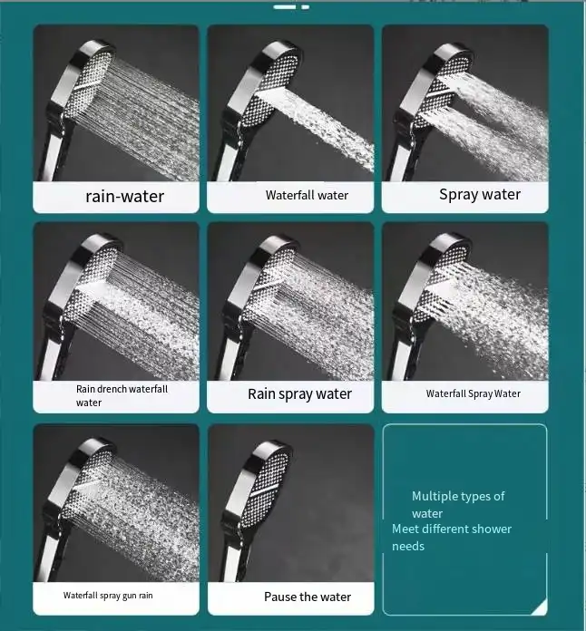Filtered Showerhead with Pressure-Amplifying Jets for Low-Flow Homes – 3 Spray Modes, Tool-Free Install
