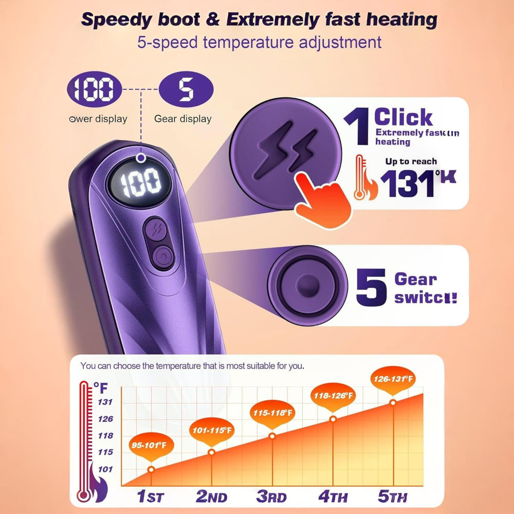 Rechargeable Hand Warmers | Instant Heat LED Pocket Heater Set for Comfort
