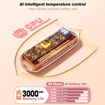 Rechargeable Hand Warmers | Instant Heat LED Pocket Heater Set for Comfort