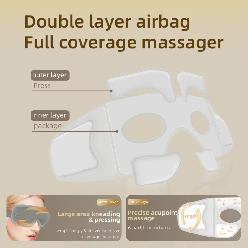 IntelliRelax | Masajeador de ojos en forma de V con compresa caliente y presión de aire | Dispositivo portátil para el cuidado de los ojos y alivio del estrés