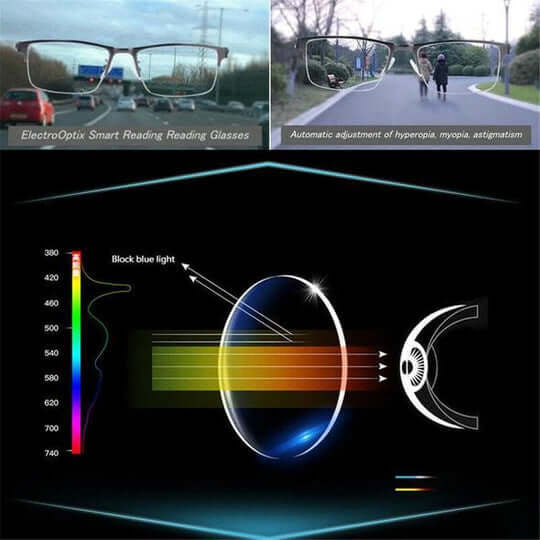 Gafas progresivas inteligentes con enfoque automático y filtro de luz azul