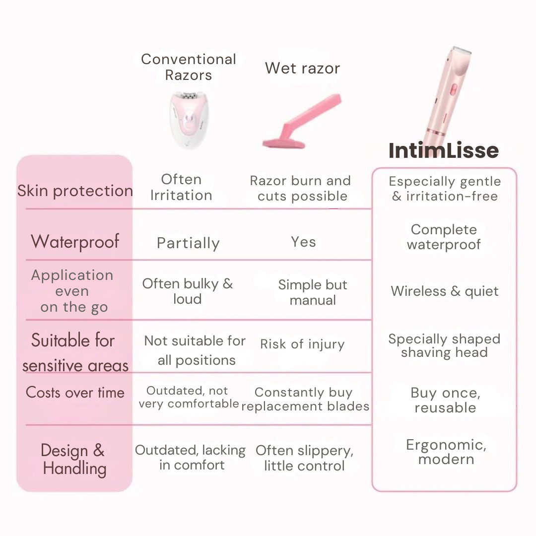 Cordless Electric Body Shaver for Women | Waterproof Trimmer for Sensitive Skin | Dual Heads Wet Dry Use | Travel-Ready USB Rechargeable