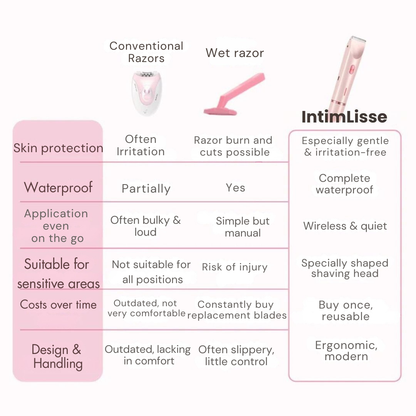 Cordless Electric Body Trimmer for Women | Wet & Dry Use | Dual Heads for Body & Bikini Area | USB Rechargeable Grooming Kit
