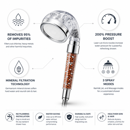 Mineral Filtration & Pressure-Boost Shower Head (3 Spray Modes)