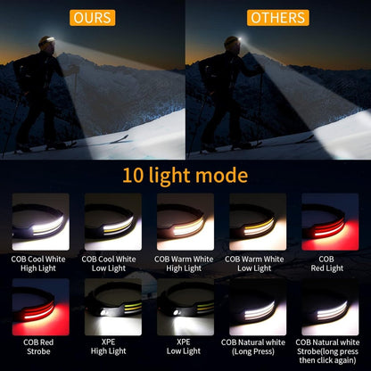 NightRunner Pro | 230° LED Headlamp with 1500 Lumens | Versatile Light Modes for Outdoor Adventures
