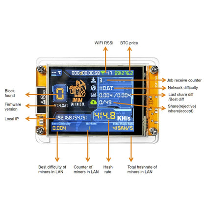 Compact Mining Display | ESP32 Crypto Monitoring Device with 2.8-Inch Display | Real-Time Metrics for Efficient Mining