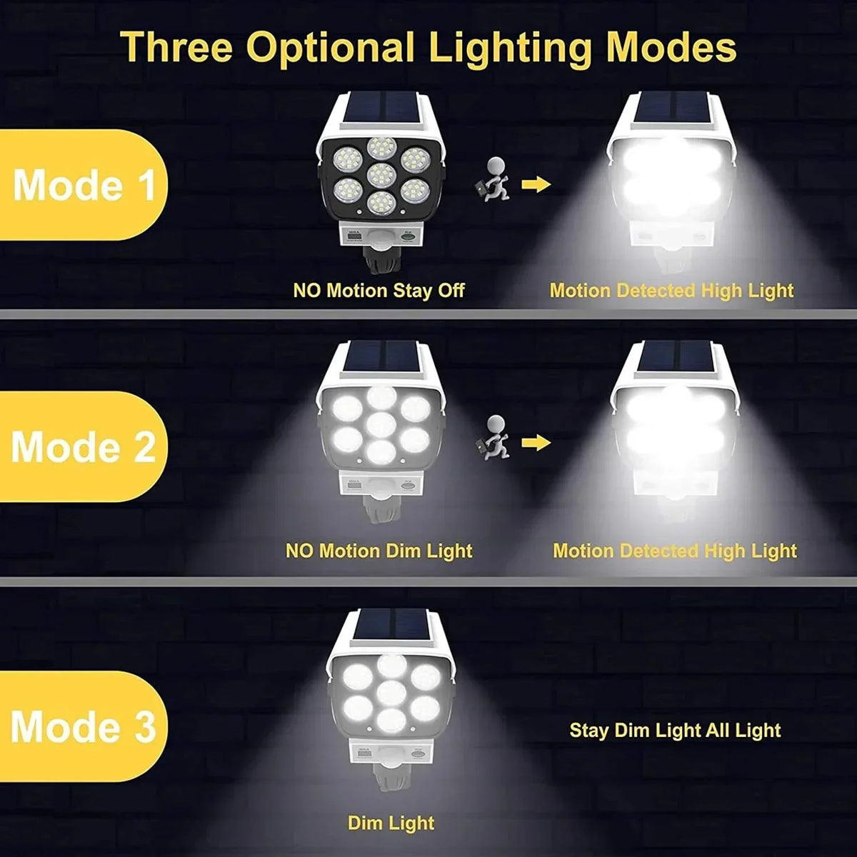 2000LM Motion Sensor Solar-Powered LED Security Floodlight