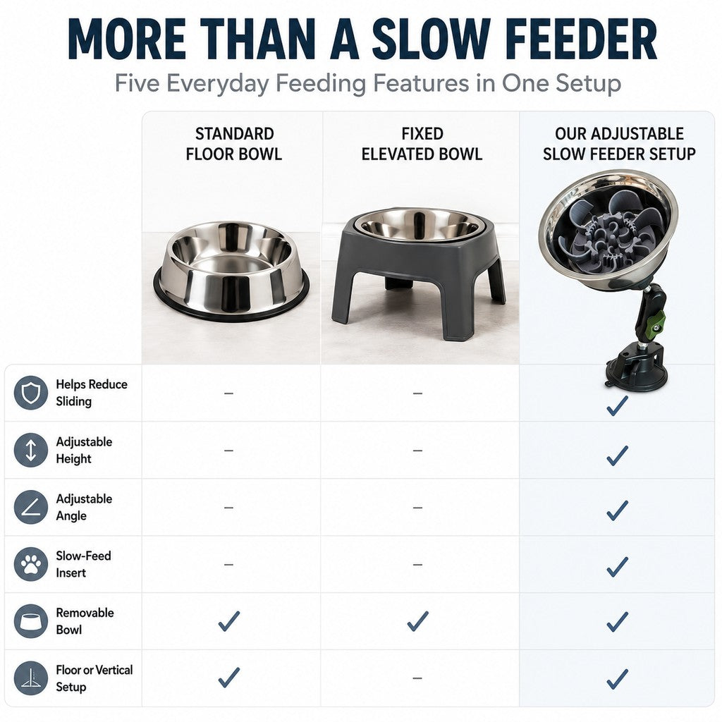 Ortekor Adjustable Suction-Mount Slow Feeder Bowl for French Bulldogs, Cats & Small-to-Medium Dogs - Floor or Vertical Setup Helps Reduce Sliding