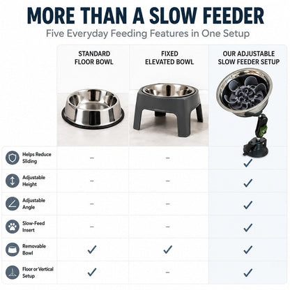 Ortekor Adjustable Suction-Mount Slow Feeder Bowl for French Bulldogs, Cats & Small-to-Medium Dogs - Floor or Vertical Setup Helps Reduce Sliding
