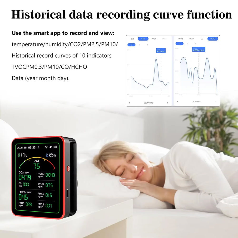 Monitor de calidad del aire interior 15 en 1 con WiFi: detector de CO2, COV, formaldehído y PM2.5 en tiempo real para el hogar, la oficina y automatización inteligente