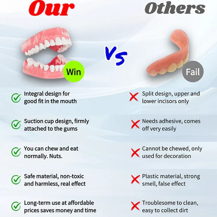 Moldable Cosmetic Denture Set Upper & Lower – Heat-Fit Natural White Teeth for Everyday Confidence