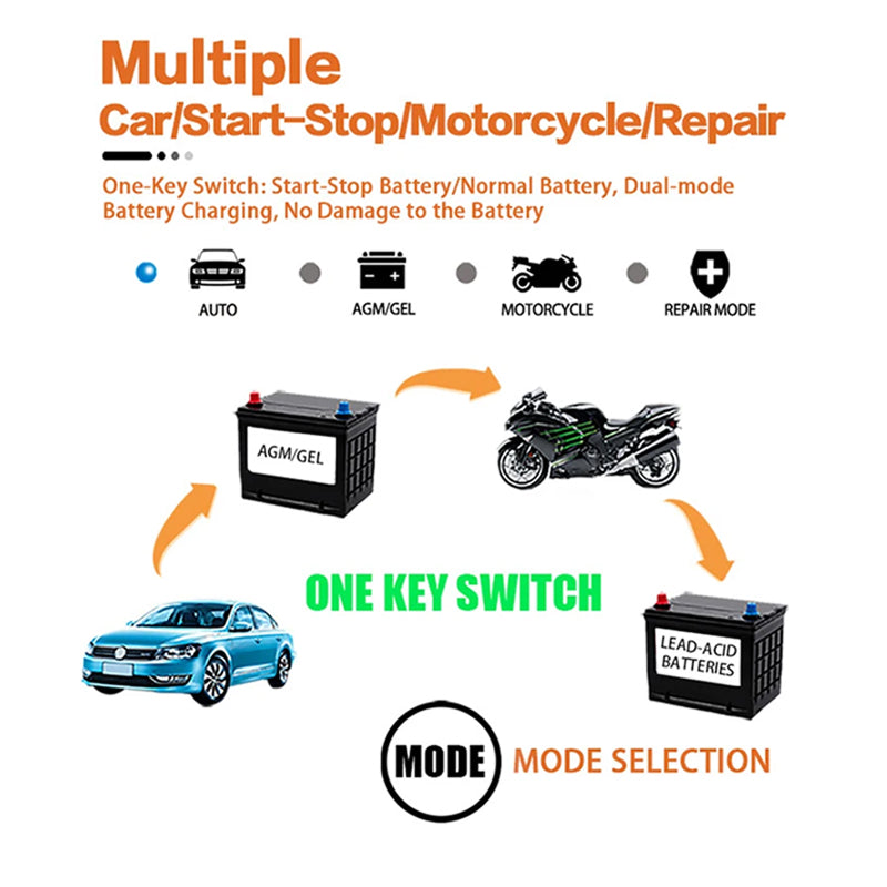 12V 6A Smart Battery Maintainer with Pulse Repair & Auto Shutoff for Cars, Motorcycles & SUVs