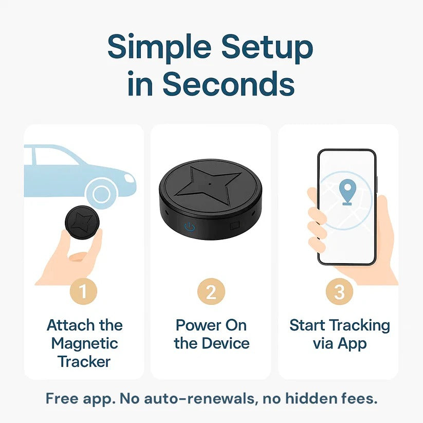 Portable Location Device with Magnetic Mount for Vehicles, Pets & Valuables – Real-Time 4G Tracking, 30-Day Battery Life, IP67