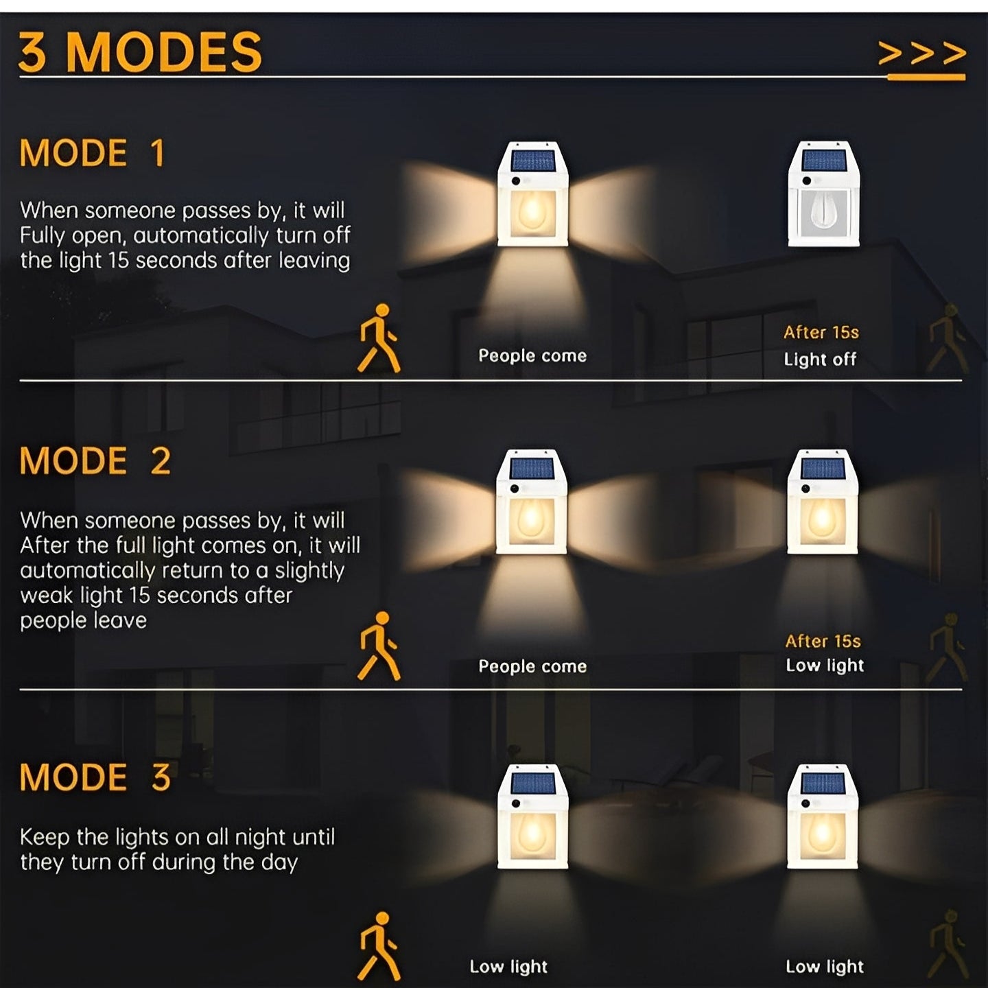 Luces de pared exteriores con sensor de movimiento de bajo consumo, paquete de 2