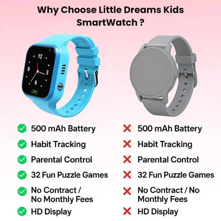 Teléfono reloj inteligente con GPS para niños