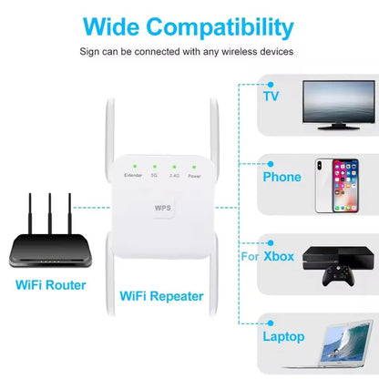 Amplificador de señal celular y repetidor WiFi de largo alcance