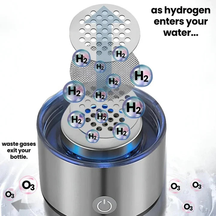 Botella de agua alcalina compacta con base USB recargable