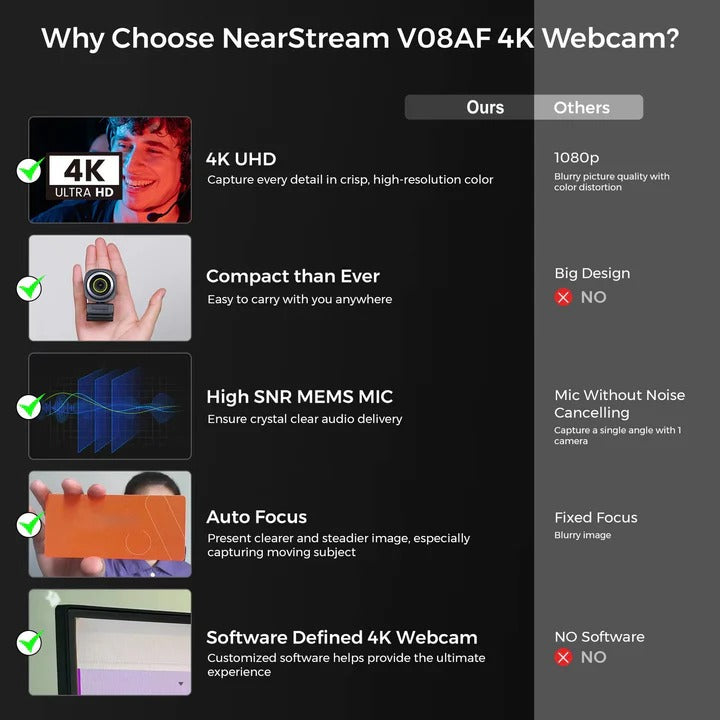 Cámara web HD con grabación de video de alta velocidad a 60 fps