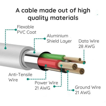 Cable de cargador USB extra largo de 3 metros