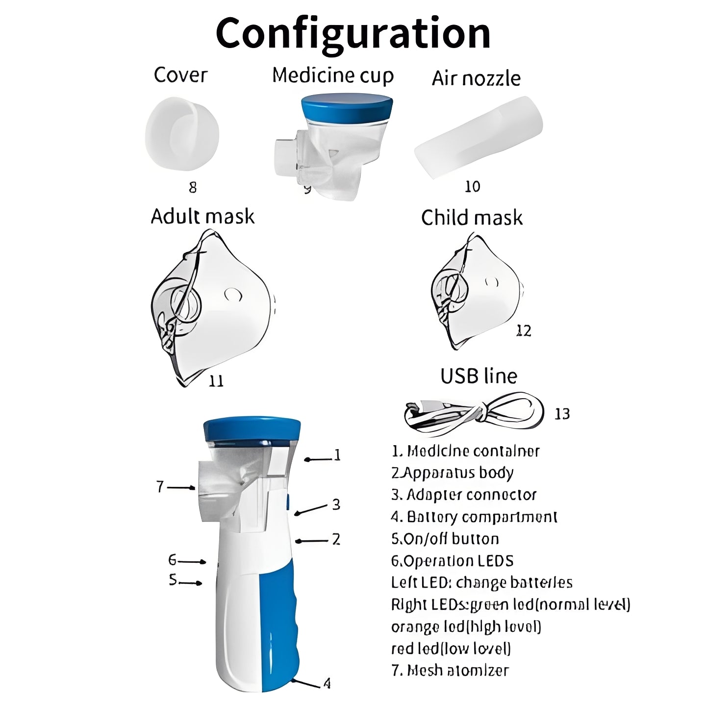 Kit de inhalador portátil Mini USB con mascarillas