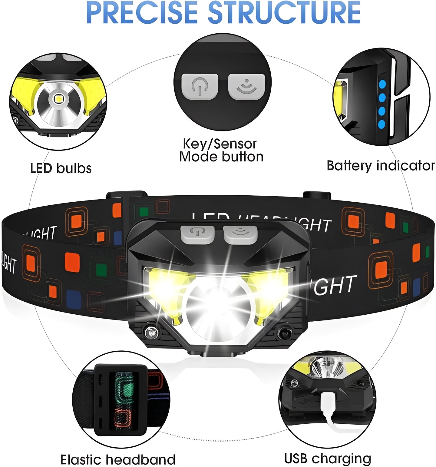 Linternas frontales LED portátiles, paquete de 2