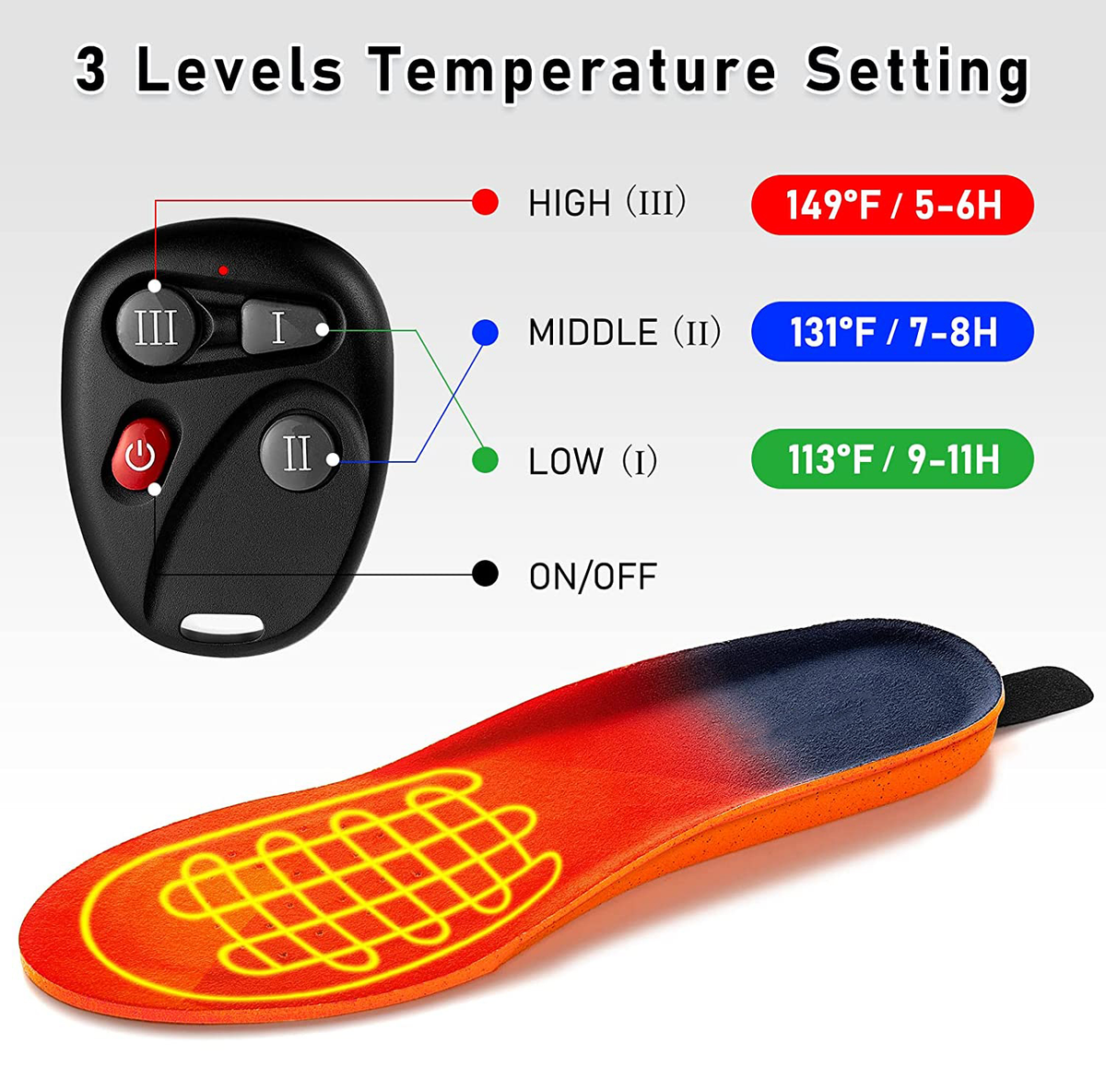 Rechargeable Warming Foot Inserts – 3 Heat Settings, Wireless Design for Winter Boots, Shoes & Outdoor Footwear