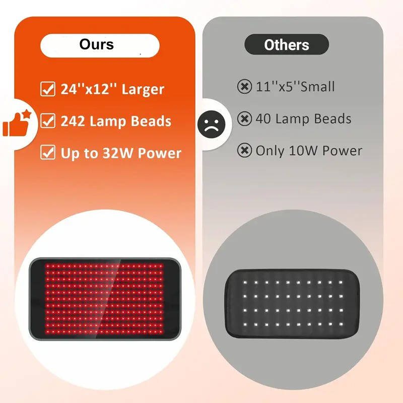 Envoltura flexible de terapia de calor con luz roja LED