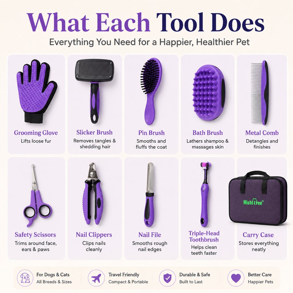 Ortekor 9-Piece Pet Grooming Kit for Dogs & Cats – At-Home Grooming Solution for Shedding, Nail Care & Detangling (Travel-Friendly Case)