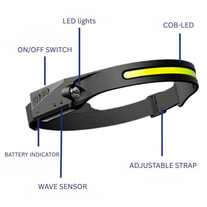 Linterna frontal recargable LED brillante