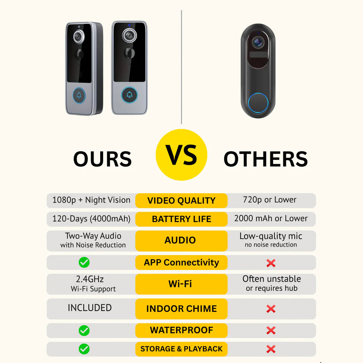 Wireless Smart Video Doorbell Camera with HD Recording and Two-Way Talk for Home Security