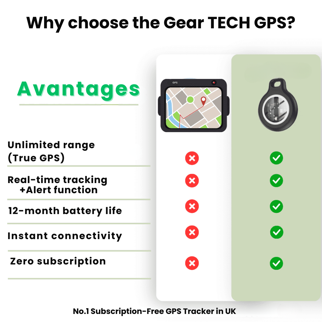 Wearable Location Monitor for Elderly Adults – Clip-On Find My Tracker with Year-Long Battery & Waterproof Housing