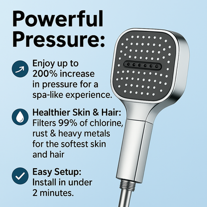 Filtered Showerhead with Pressure-Amplifying Jets for Low-Flow Homes – 3 Spray Modes, Tool-Free Install